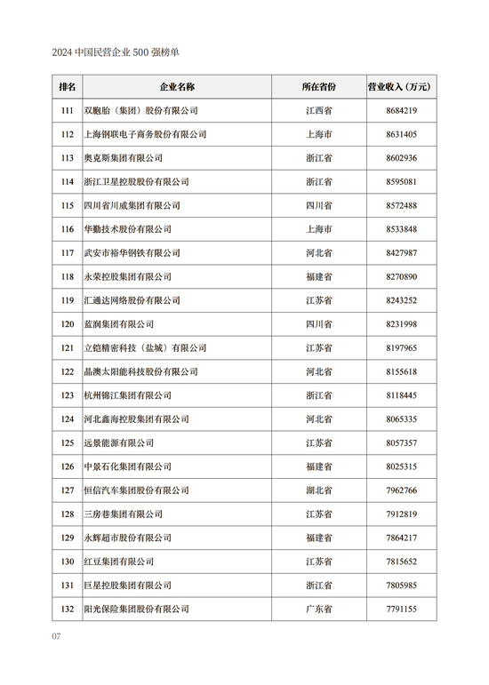 重磅！2024中国民营企业500强榜单在兰州发布(附榜单)