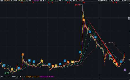 资本“玩家”梁丰是否涉嫌内幕交易？日播时尚重组股价屡次抢跑 标的资产质量待考