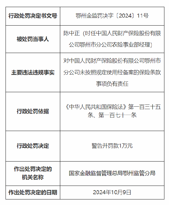 人保财险鄂州市分公司被罚25万元：因财务数据不真实 未按照规定使用经备案的保险条款