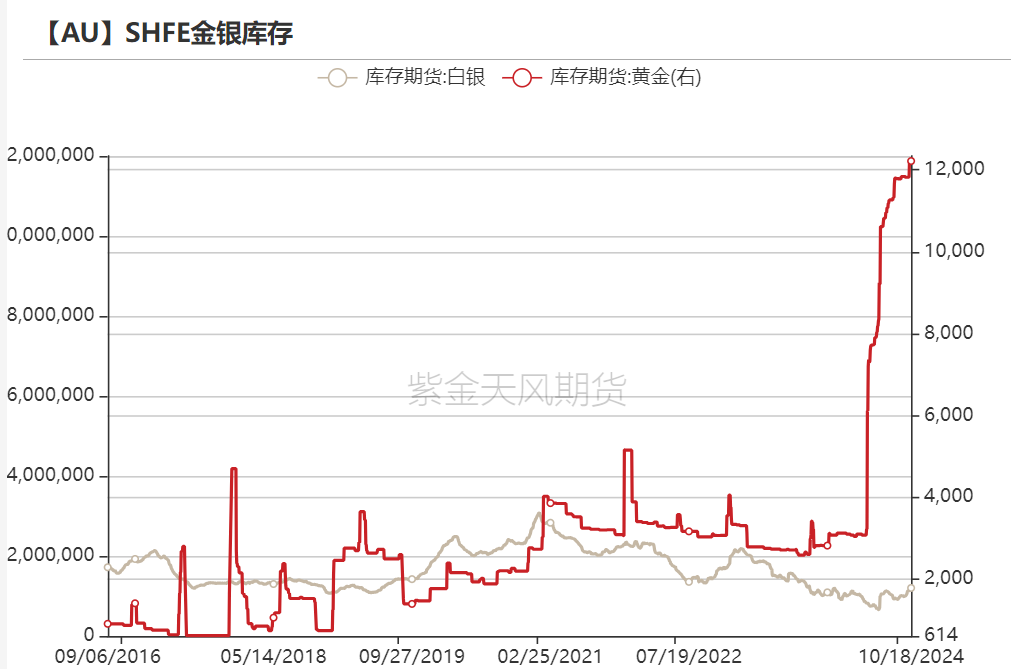 黄金：信仰还坚定吗？