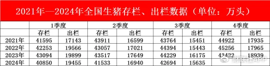 四季度猪价上演多空“终极对决” 决定养猪业明年“是肥是瘦”