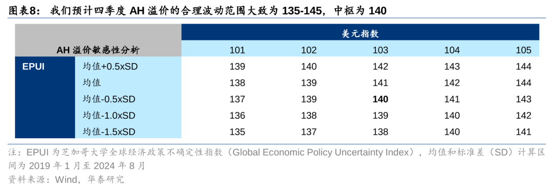 华泰港股策略：主动外资再度转向净流出，趋势性拐点仍需等待