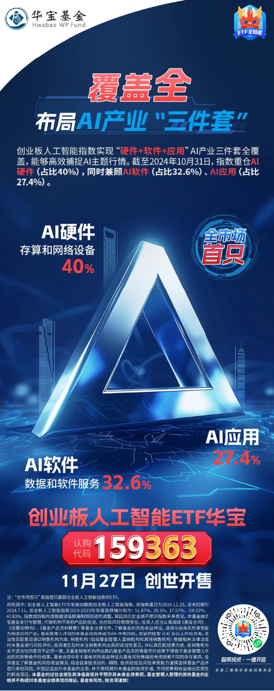 全市场首只创业板人工智能ETF创世发售中！布局AI产业三件套“硬件+软件+应用”，高效捕捉上中下游机会