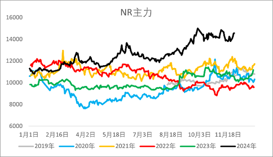 【2025年报】橡胶：供应不确定性仍存，需求预期向好