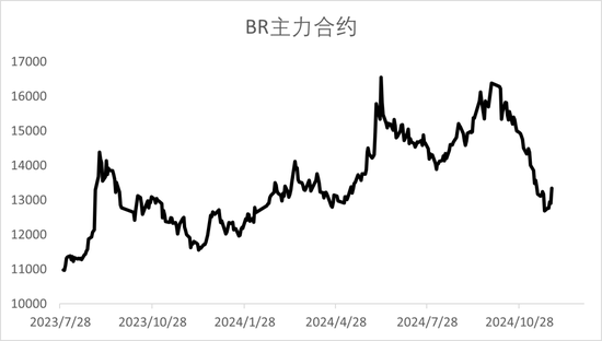 【2025年报】橡胶：供应不确定性仍存，需求预期向好