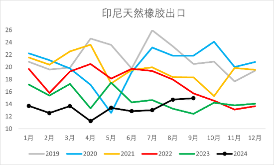 【2025年报】橡胶：供应不确定性仍存，需求预期向好