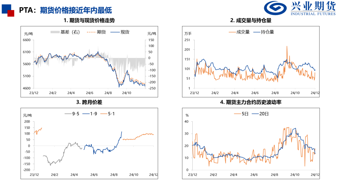 苯乙烯和塑料基差偏高，推荐卖出看跌期权