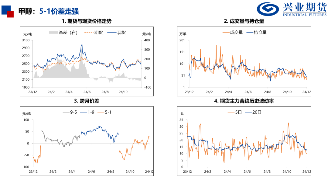 苯乙烯和塑料基差偏高，推荐卖出看跌期权