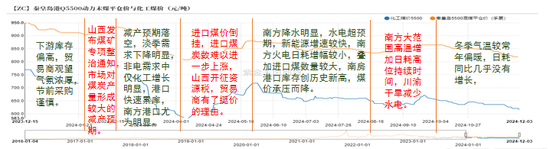 【动力煤年报】新时代，新动能