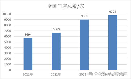 古茗茶饮更新港股招股书！王云安共赢理念受质疑、加盟商利益受损